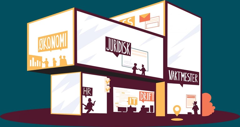 Skapa fler möjligheter med interaktionszoner